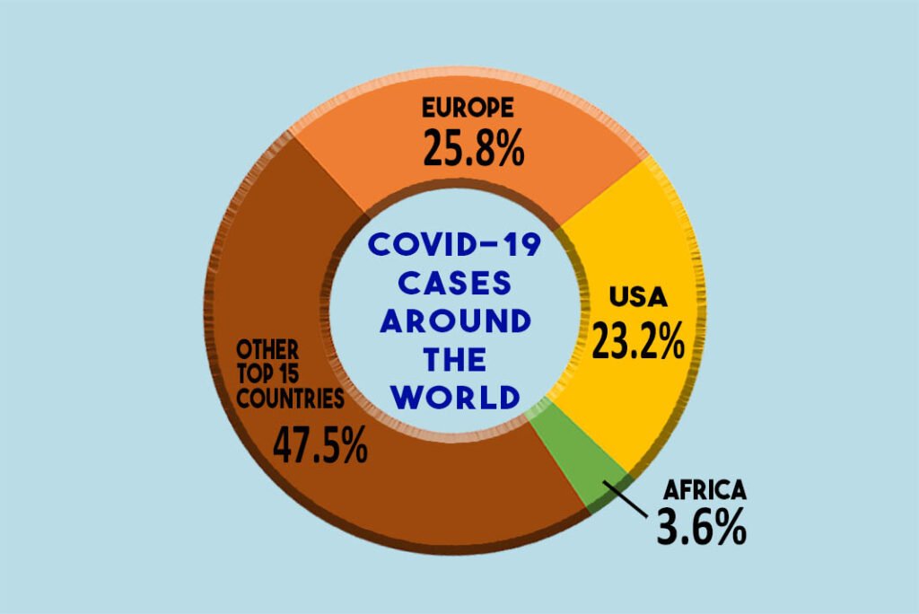 COVID cases around the world 11162020