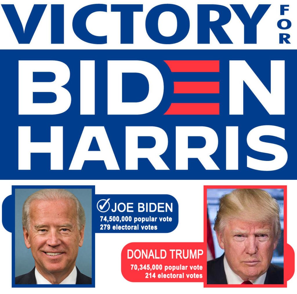 Victory for Biden-Harris
