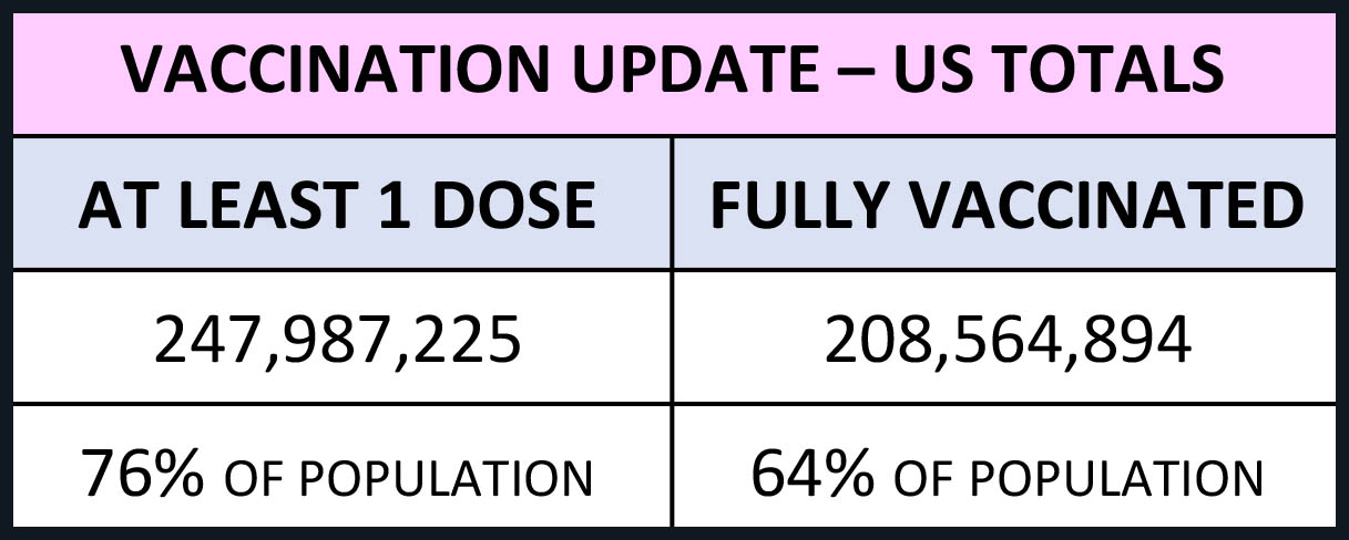 COVID Vaccination Update