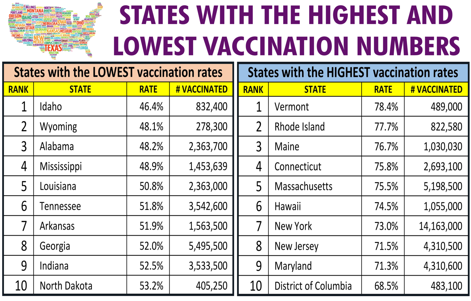 COVID Vaccination Update