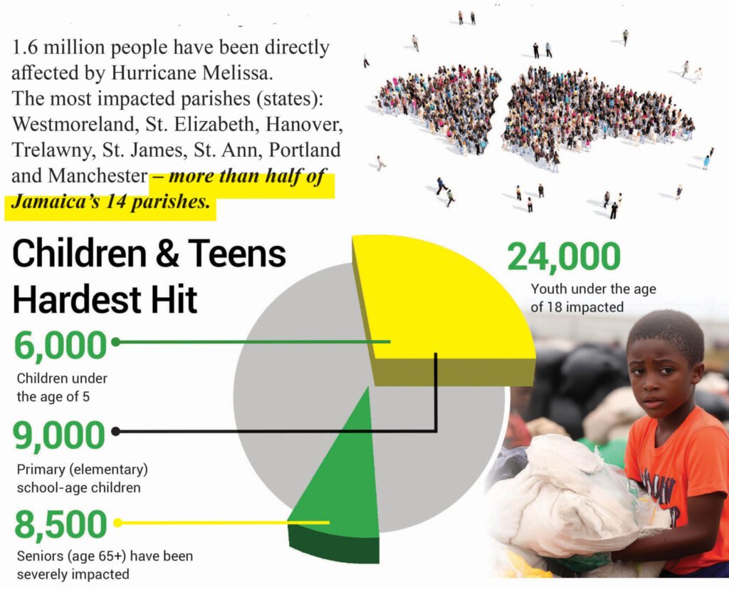 CHART Hurricane Melissa 1